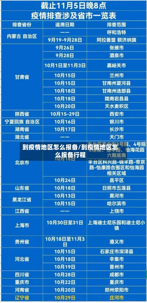 到疫情地区怎么报备/到疫情地区怎么报备行程