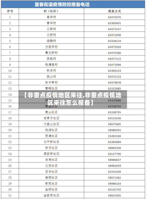 【非重点疫情地区来往,非重点疫情地区来往怎么报备】-第2张图片