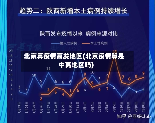 北京算疫情高发地区(北京疫情算是中高地区吗)